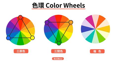 色彩學入門|設計師色彩學入門！什麼是色環、基本配色法介紹